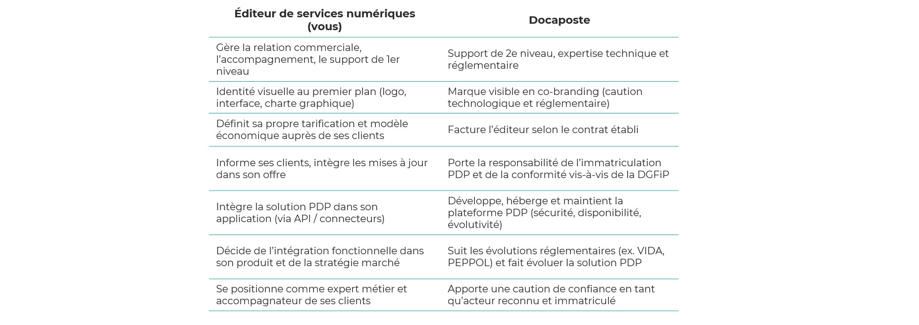 Le rôle de l'éditeur de services numérique et du fournisseur